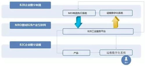 樹根互聯 構建中國工業互聯網智慧生態的軟硬件基石